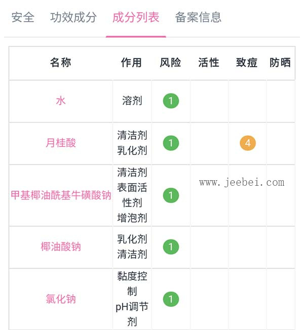 佰草集平衡潔面乳怎么樣？適合什么類型肌膚