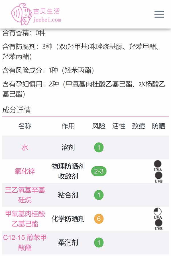 水寶寶防曬霜怎么樣？孕婦可以用嗎